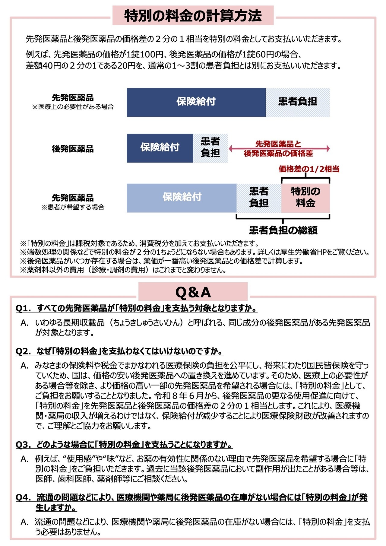 特別の料金の計算方法および特別の料金についてのQ&A