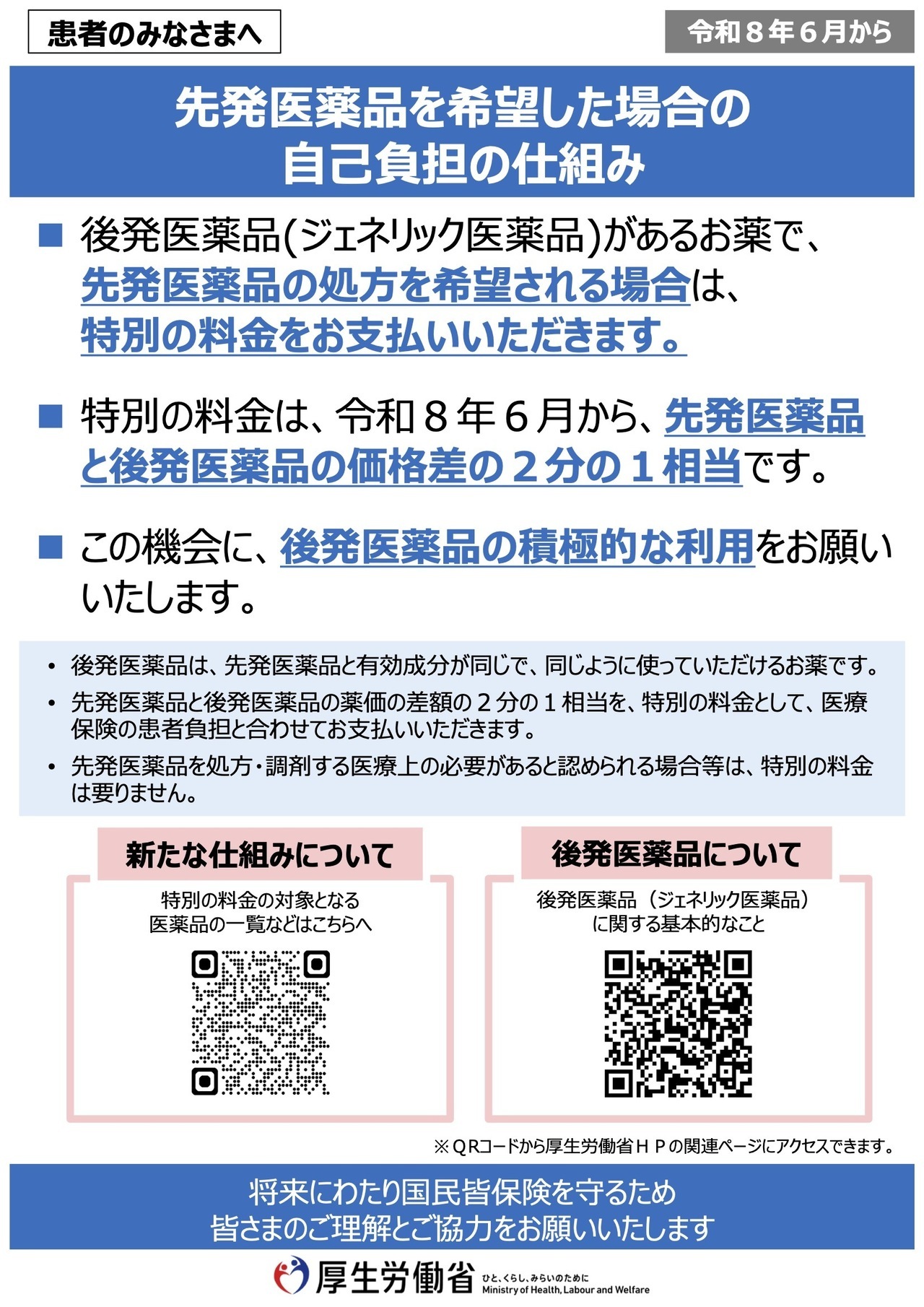 先発医薬品を希望した場合の自己負担の仕組み